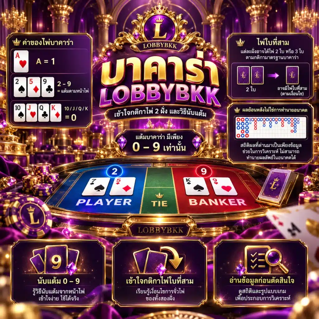 lobbybkk บาคร่า